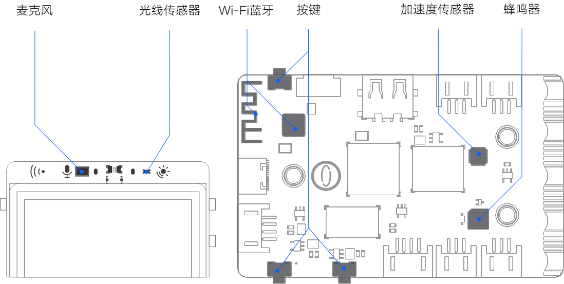 基于FireBeetle 2 ESP32-S3和行空板的无线图传相机图10
