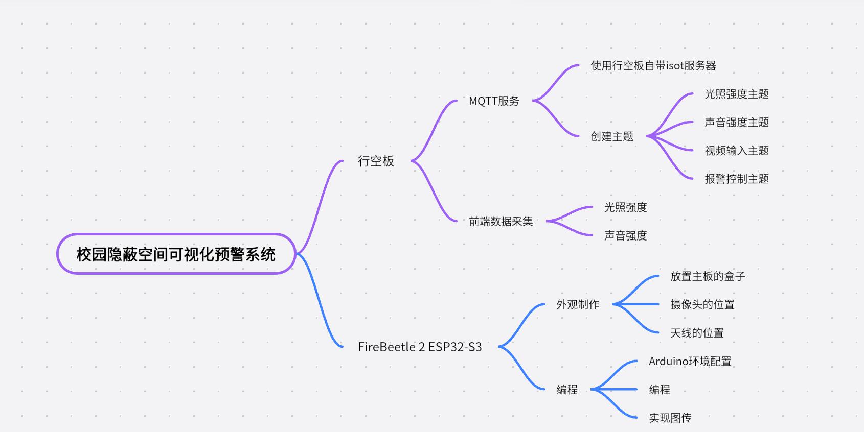 FireBeetle 2 ESP32-S3助力校园隐蔽空间可视化预警系统图2