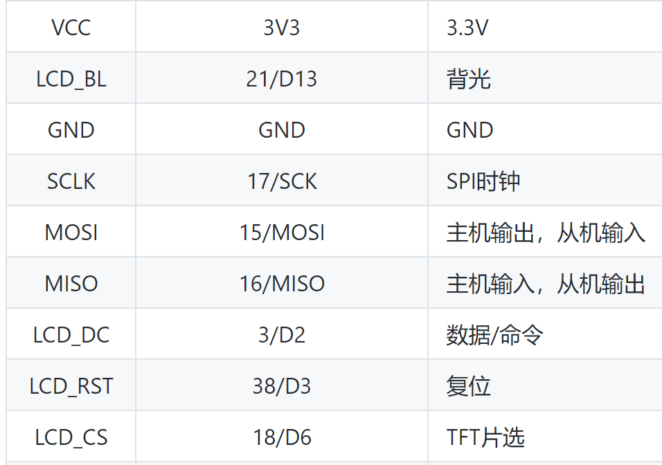 FireBeetle 2 ESP32-S3自制GDI转接板用DFRobot_GDL库驱动普通3.2寸彩...图1