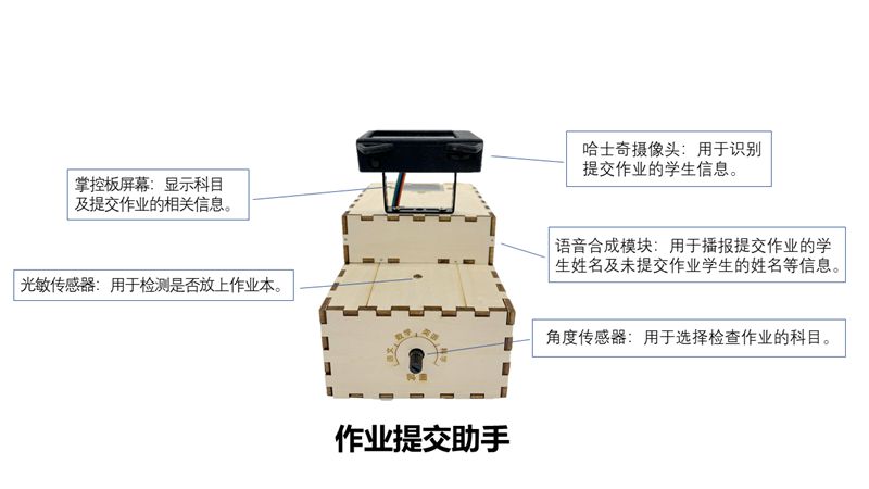 基于图像识别技术的作业提交助手图31
