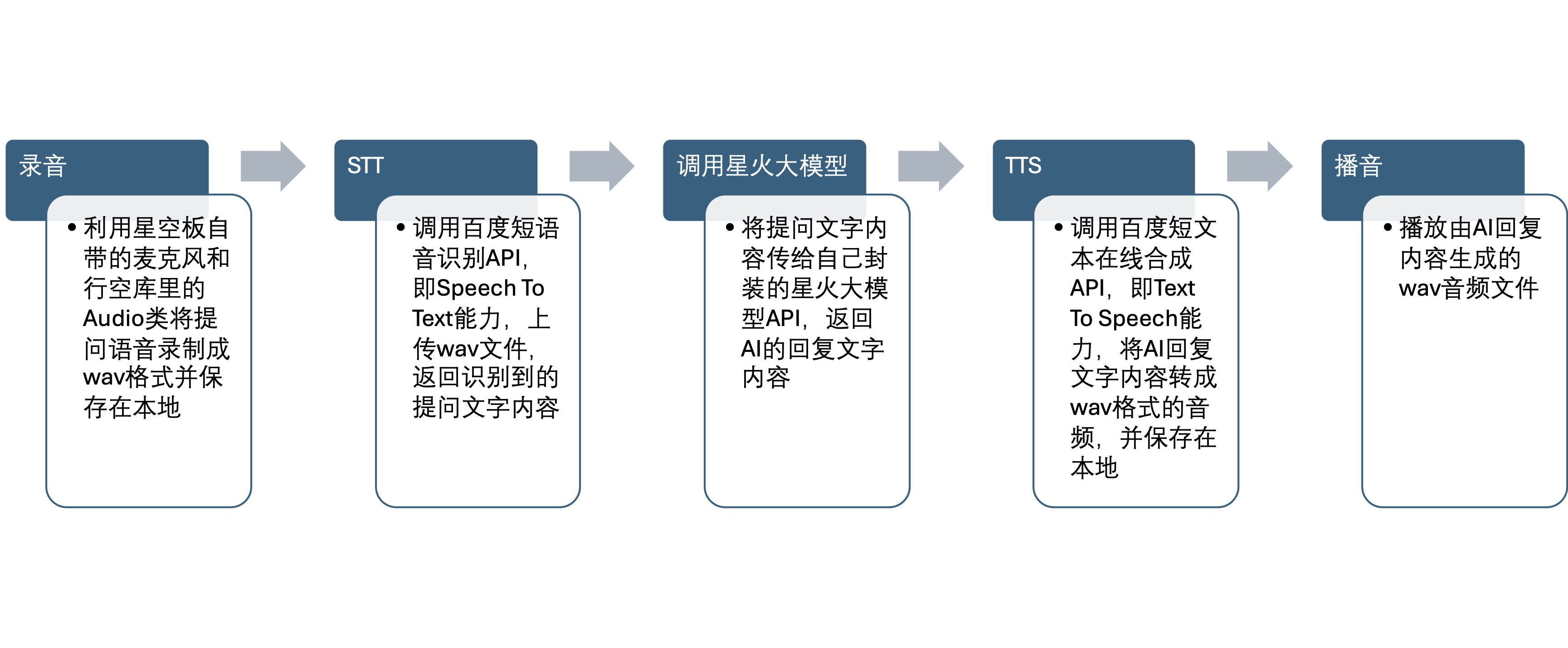 免翻墙!讯飞星火大语言模型AI语音助手图16