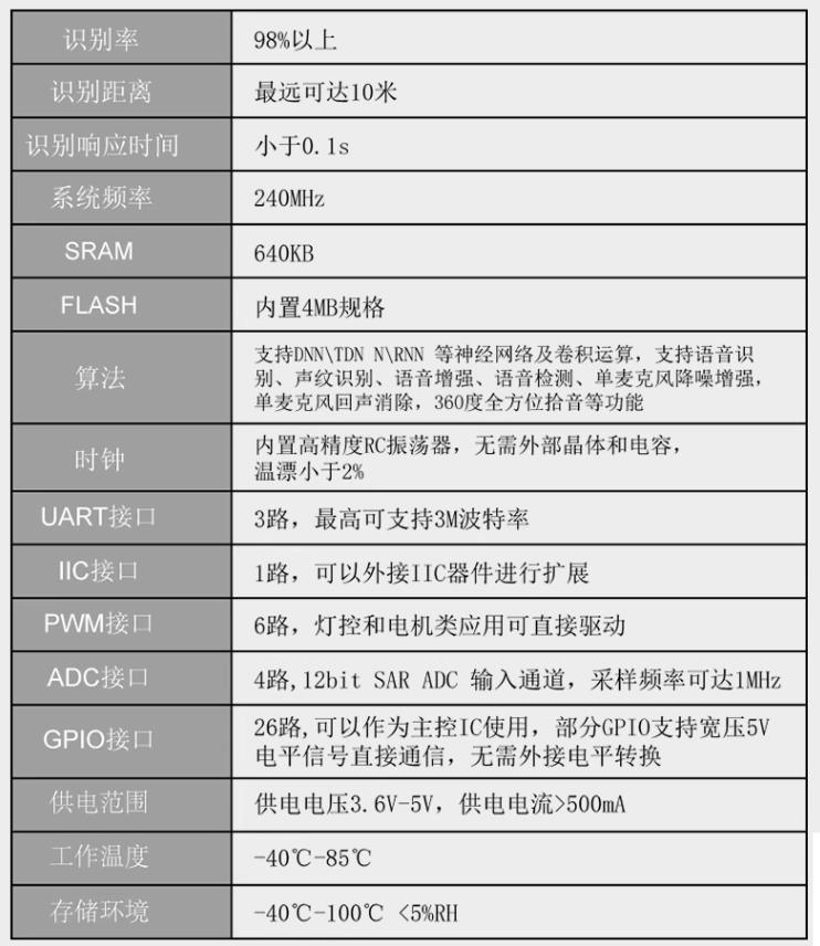 【花雕动手做】 初步认识ASRPRO-Plus离线语音识别开发板图6