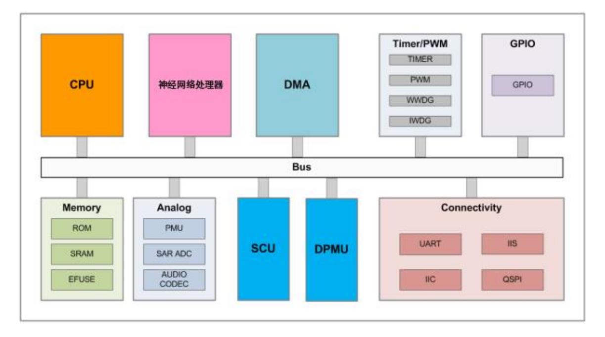 【花雕动手做】 初步认识ASRPRO-Plus离线语音识别开发板图10