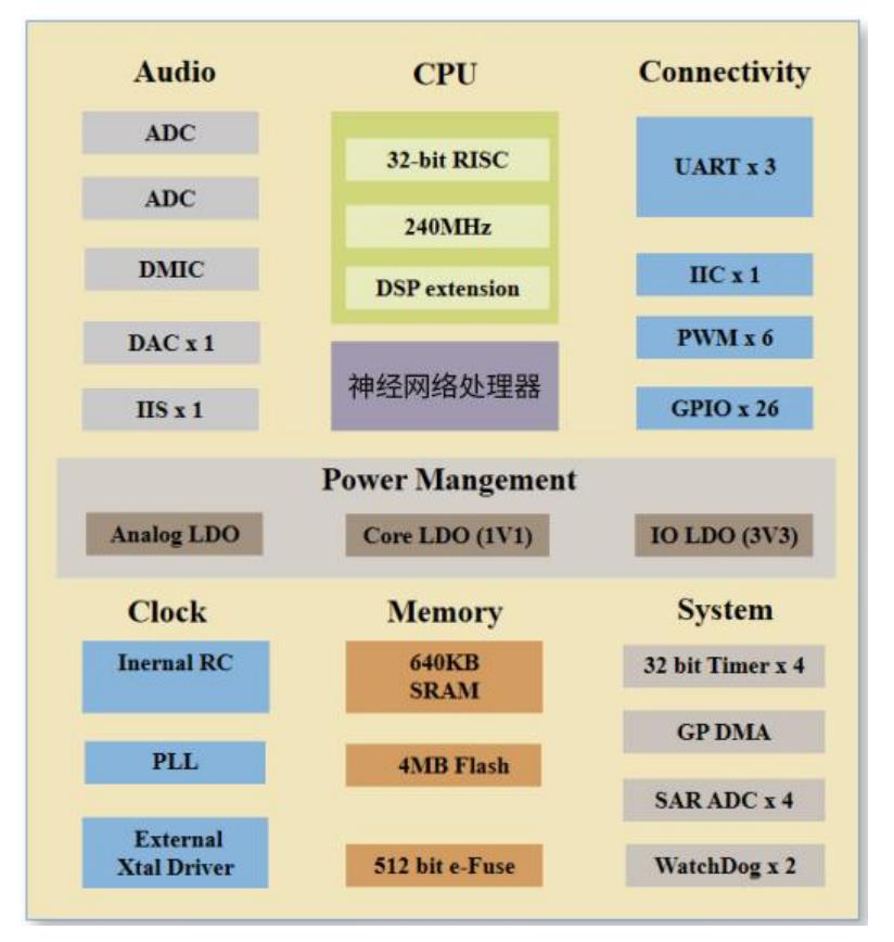 【花雕动手做】 初步认识ASRPRO-Plus离线语音识别开发板图11