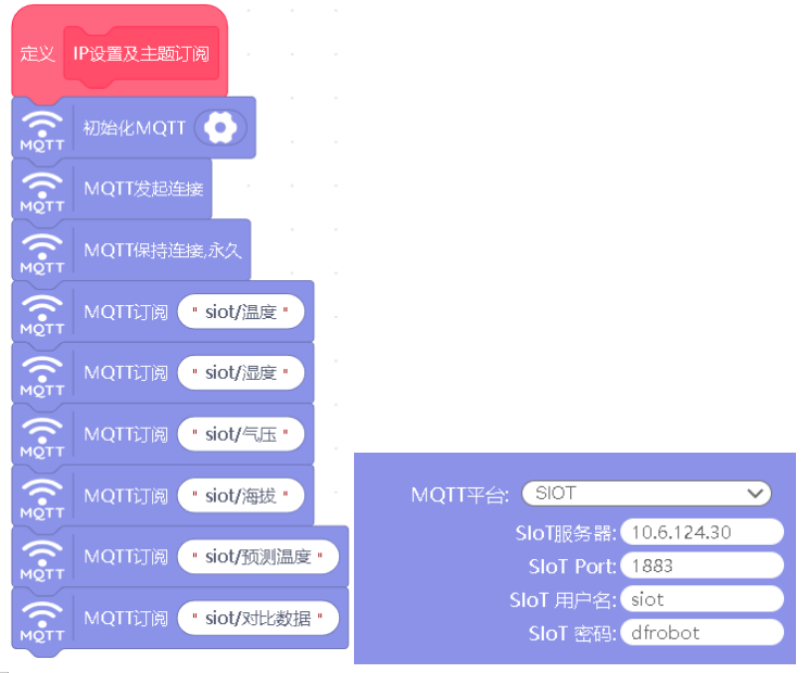 信息科技实验——验证实测温度和天气预报温度的差异图5