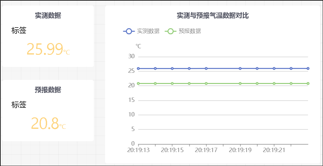 信息科技实验——验证实测温度和天气预报温度的差异图13