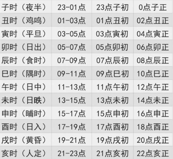 基于ESP32 PICO D4设计的单体翻页时钟图7