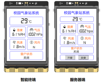 【云雀气象仪基础应用教程】第七课：物联网校园气象站...图1