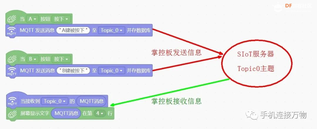 SIoT—本地物联网平台一键秒搭图17