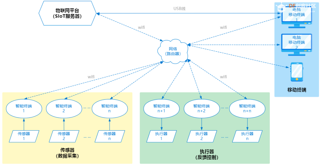 【新课标】信息科技跨学科案例-八年级 校园气象站系统