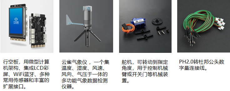【新课标】信息科技跨学科案例-八年级 校园气象站系统图8