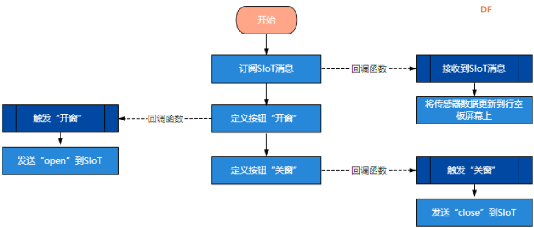 【新课标】信息科技跨学科案例-八年级 校园气象站系统图14