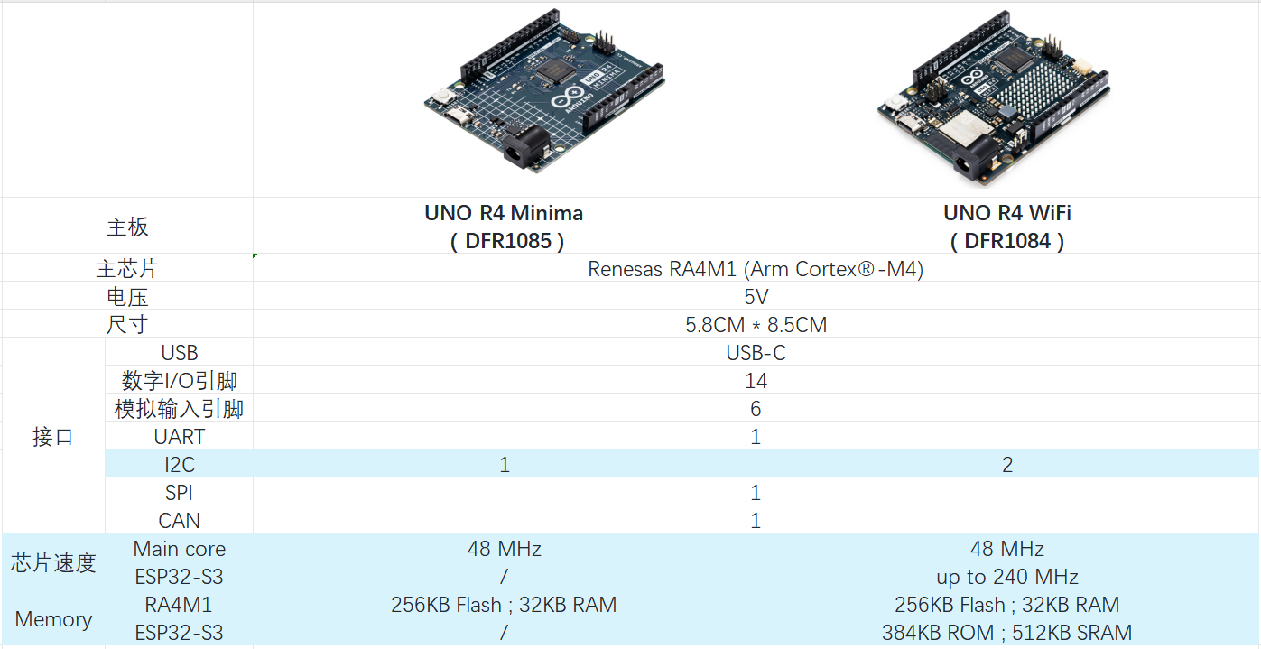 一篇上手Arduino UNO R4：综合评测及传感器模块兼容性测评图1