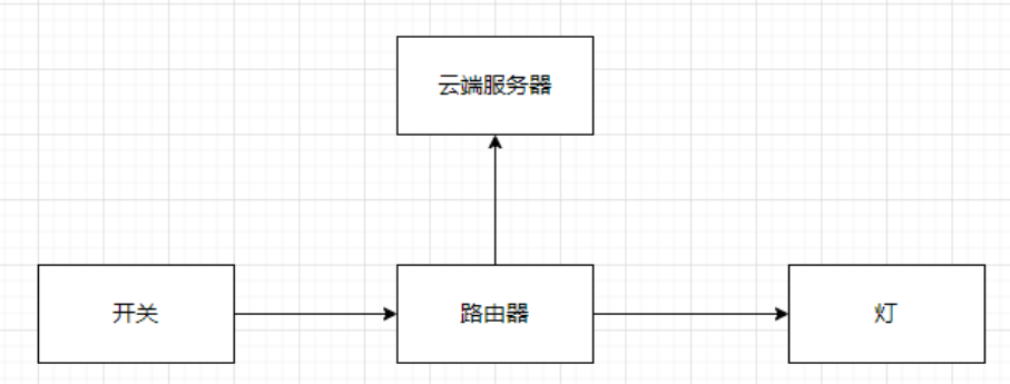 ESP32-C6制作Matter协议智能灯泡：从环境搭建到接入网络全流程 ...