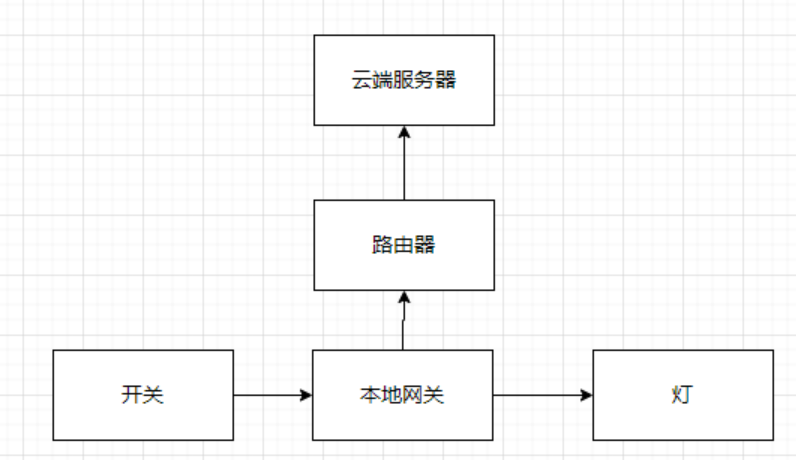 ESP32-C6制作Matter协议智能灯泡：从环境搭建到接入网络全流程 ...图2