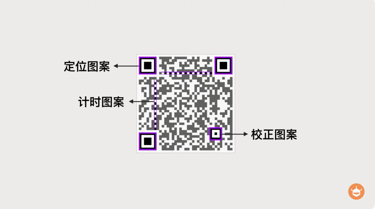 探秘二维码：解锁扫描传感器背后的技术奥秘图2