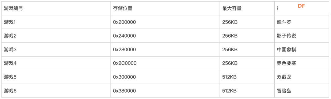 诺基亚也能连Wi-Fi了!用ESP32复刻Nokia 1110,可运行NES游戏...图14
