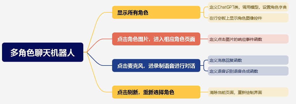 【行空板+大模型】——基于ChatGLM的多角色交互式聊天机...图1