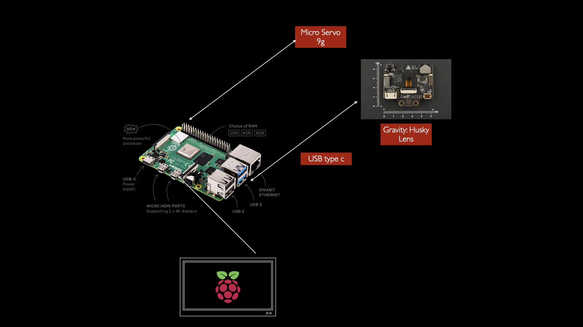 基于Raspberry Pi 4B 树莓派4B的智能家居项目图5