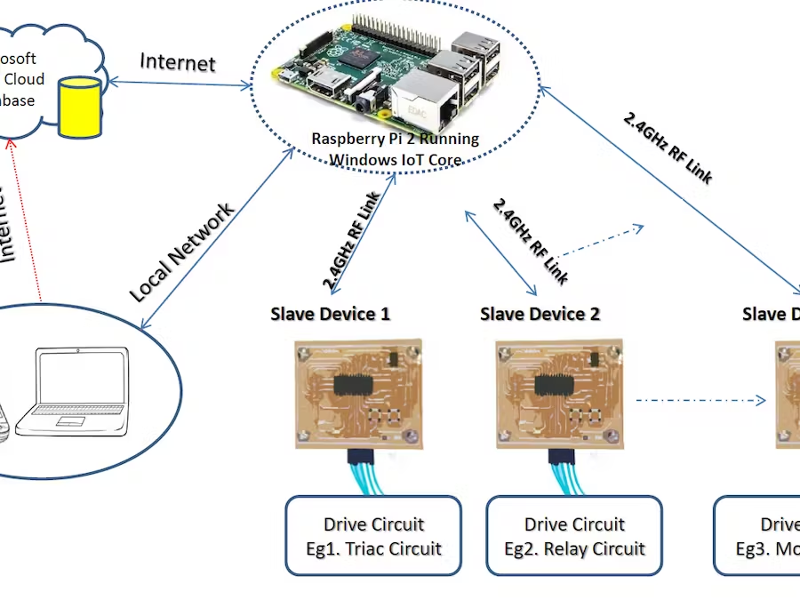 基于Raspberry Pi 4B 树莓派4B的智能家居项目图9