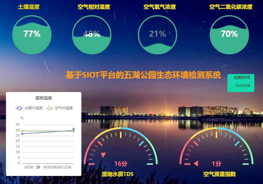基于SIOT平台的五湖湿地公园环境检测系统图19