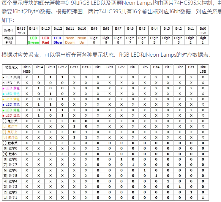 QS30-1模块化辉光管图9