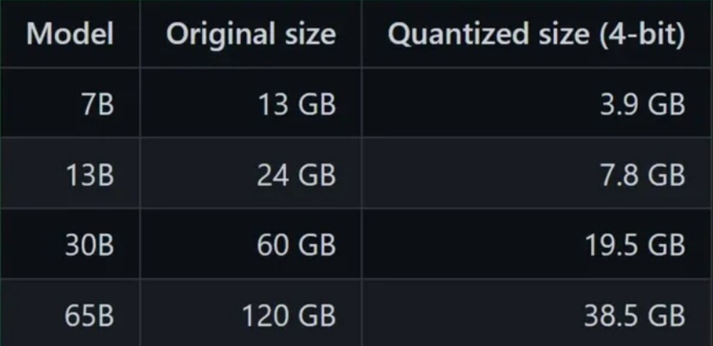 在Raspberry Pi树莓派4B上部署并运行LLM（LLaMA、Alpaca、LLaMA2、C...