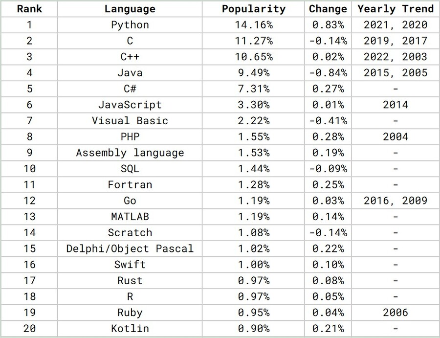 Python库揭秘PinPong：如何控制Raspberry Pi树莓派的GPIO和I2C图1