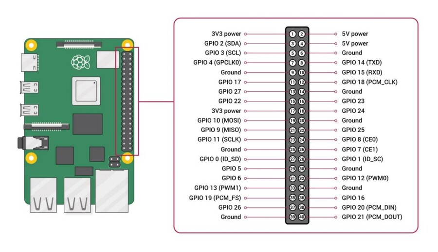Python库揭秘PinPong：如何控制Raspberry Pi树莓派的GPIO和I2C图3