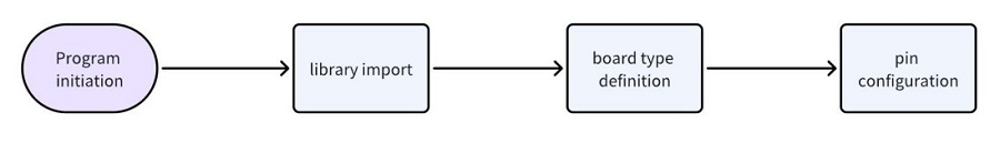 Python库揭秘PinPong：如何控制Raspberry Pi树莓派的GPIO和I2C图4