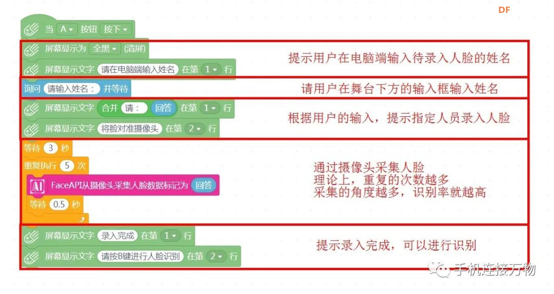 机器学习—USB摄像头变身人脸识别门禁图12