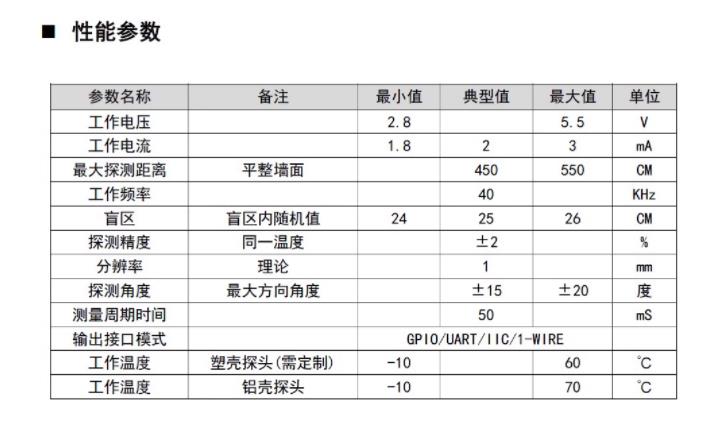 【花雕动手做】ASRPRO语音识别（27）---收发一体超声波测距离图1