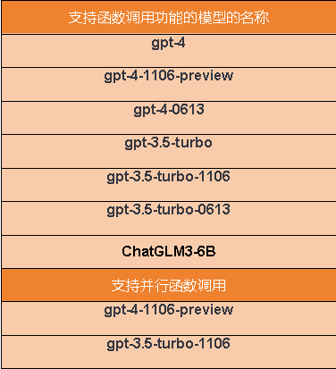 [行空板+大模型]智能家居助手—让ChatGPT帮你控制硬件图1