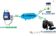 4G DTU—物联网无线通信应用实践图1