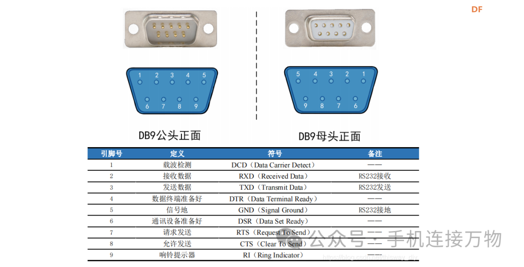 4G DTU—物联网无线通信应用实践图4