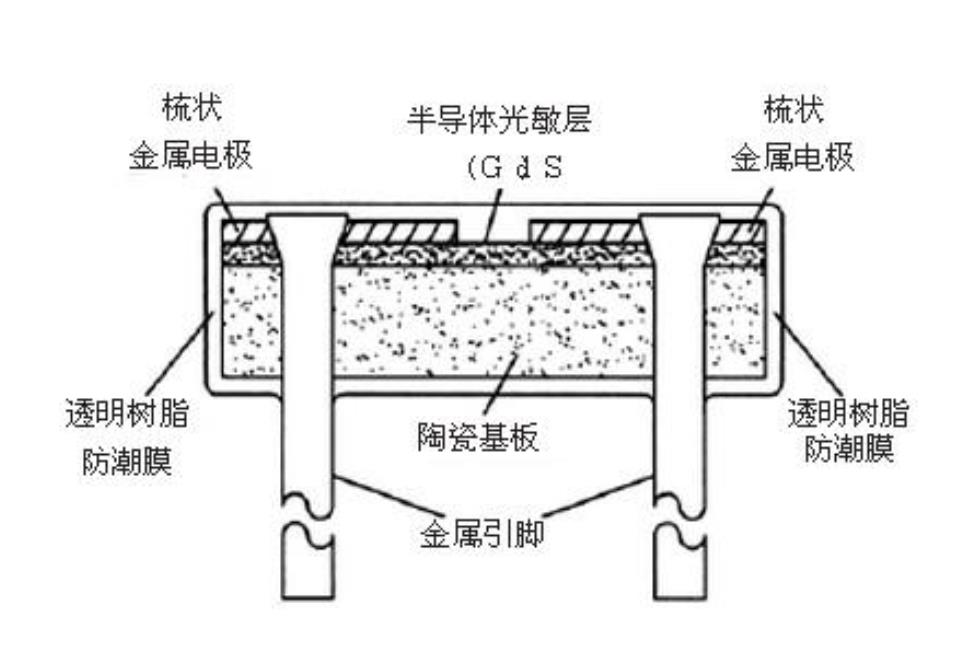 【花雕动手做】ASRPRO语音识别（42）--语音控制光敏电阻测光图4