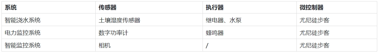 如何构建适合家庭场景的LoRaWAN系统图5