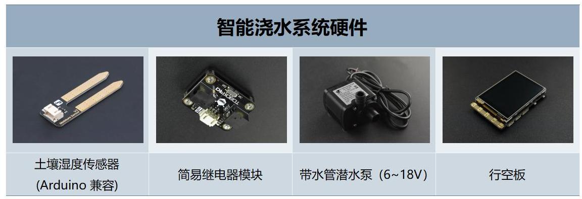 如何构建适合家庭场景的LoRaWAN系统图6