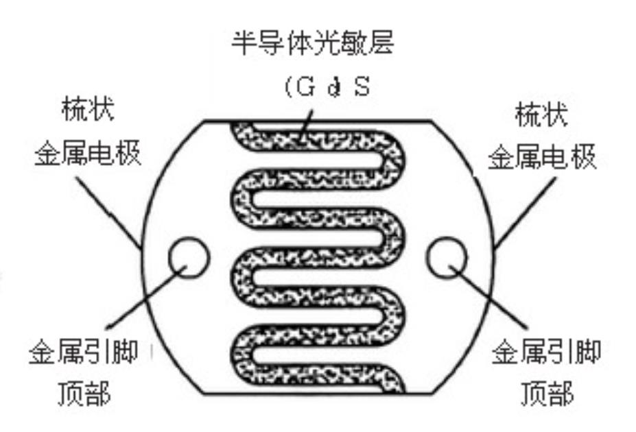 【花雕动手做】ASRPRO语音识别（44）---光敏电阻光控继电器图2