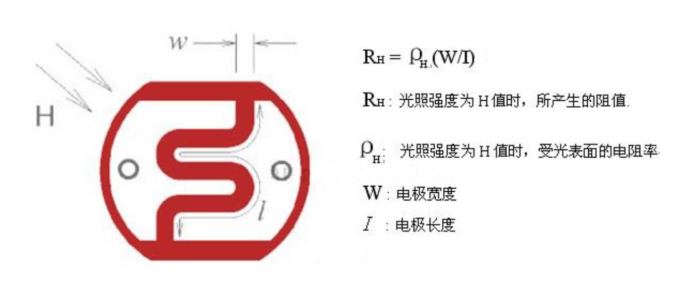 【花雕动手做】ASRPRO语音识别（44）---光敏电阻光控继电器图6