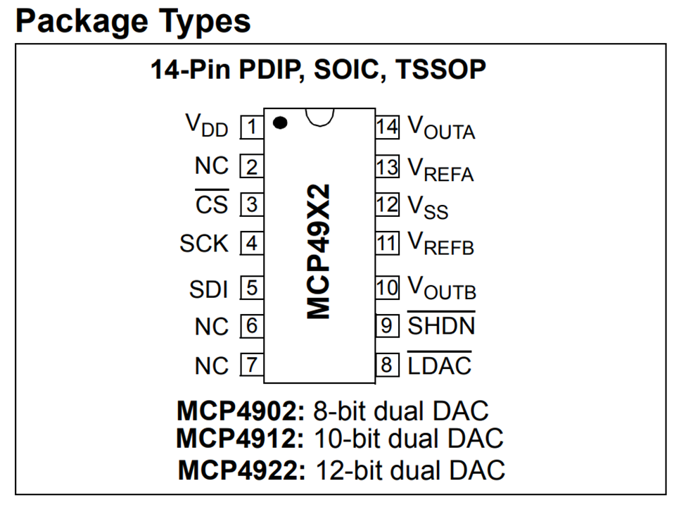 MCP4922 SPI DAC 在 FireBeetle ESP32 上的测试图3