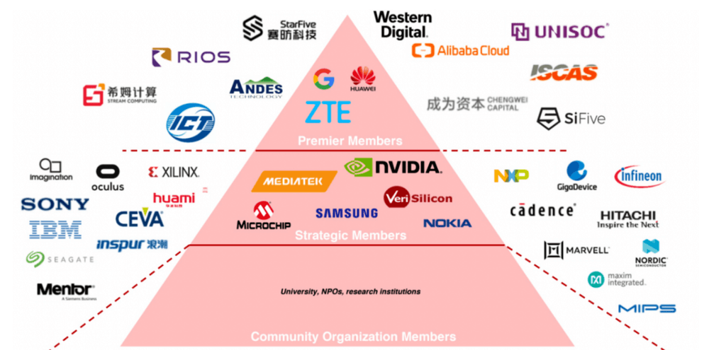 RISC-V能否超越X86和ARM？图1