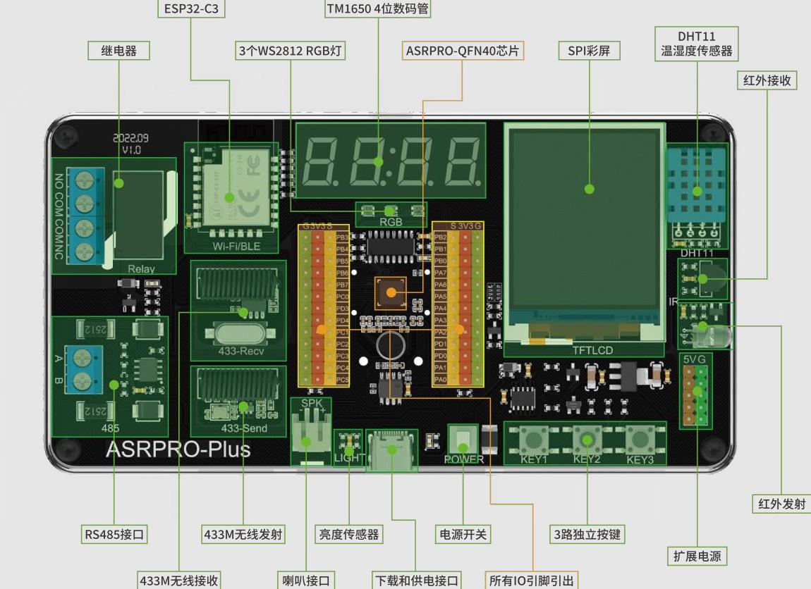 【花雕动手做】ASRPRO语音识别（56）--语音PWM调节LED灯亮度图1