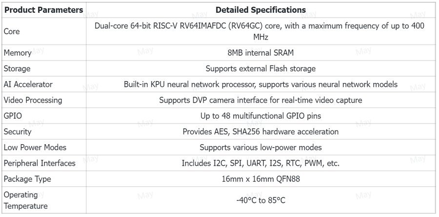 RISC-V MCU指南:ESP32-C3, SiFive FE310, GD32VF103和K210开发板的对比...图9