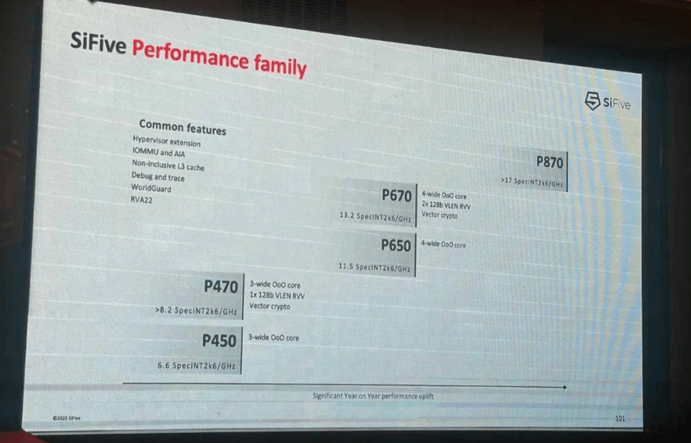 RISC-V 技术领导者：这15家公司如何改变芯片行业（第2...图2