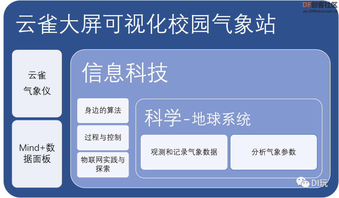 DF创客社区2023年度编辑选择奖图3