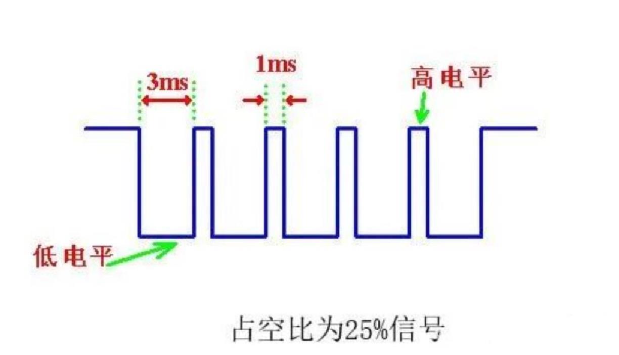 【花雕动手做】ASRPRO语音识别(69)---电机正反转PWM彩屏图6
