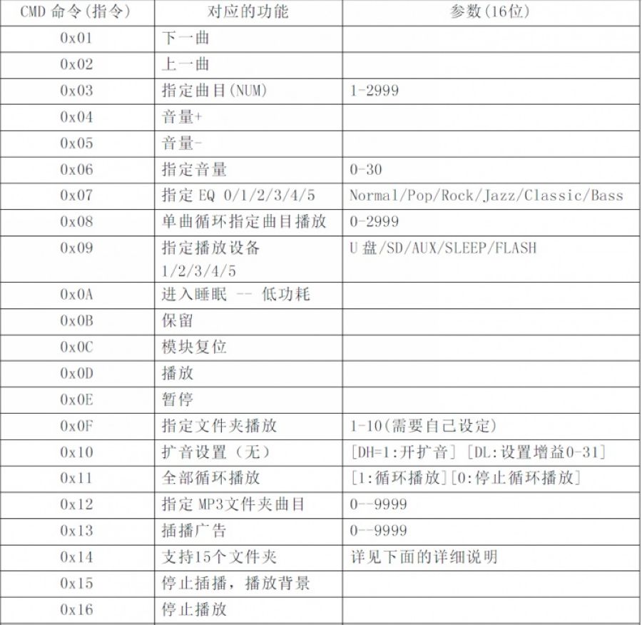 【花雕动手做】ASRPRO语音识别(71)---DFPlayer 播放 MP3图5