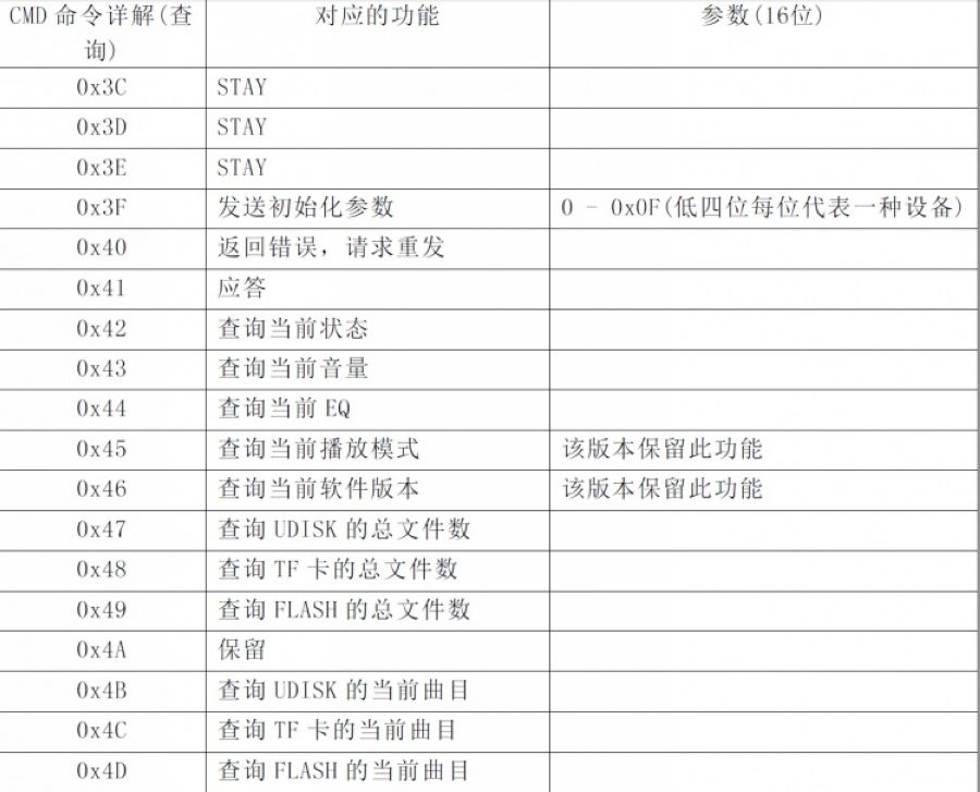 【花雕动手做】ASRPRO语音识别(71)---DFPlayer 播放 MP3图1