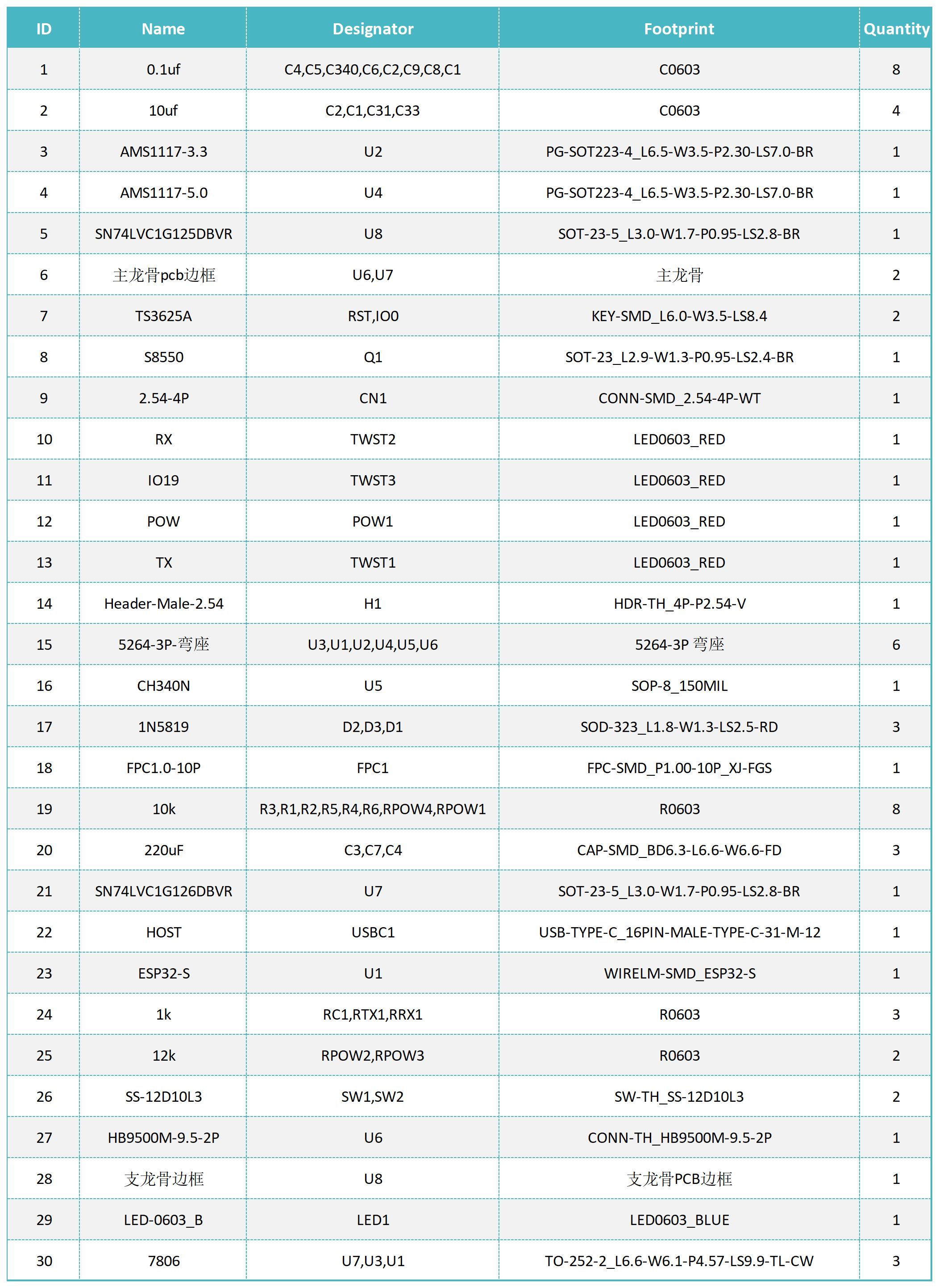 基于ESP32的四足机器狗图15